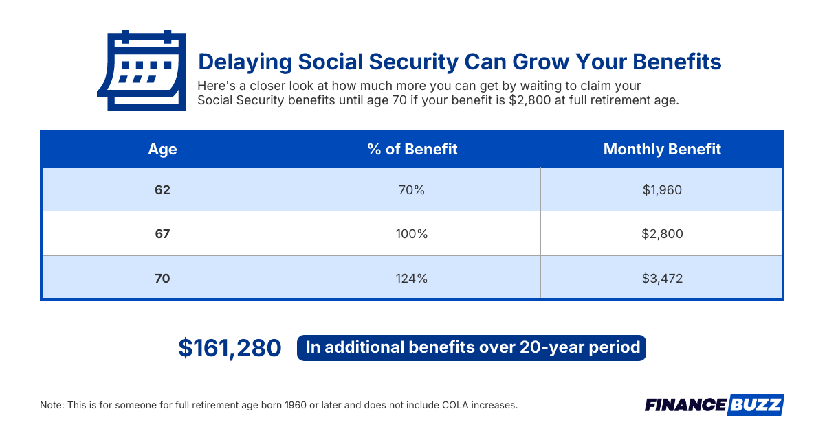 Waiting vs. claiming social security benefits earlier