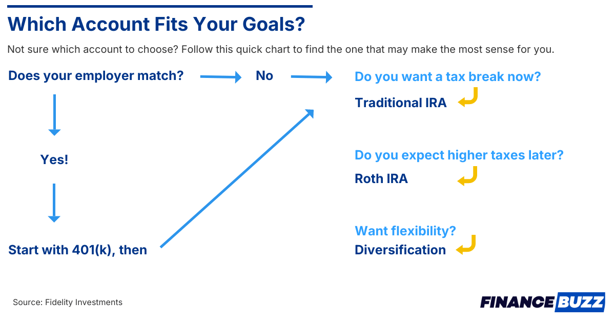 Retirement Plan Feature Has Tax Free Growth