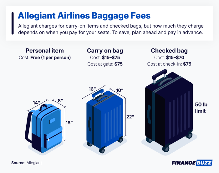 Allegiant Airlines baggage fees