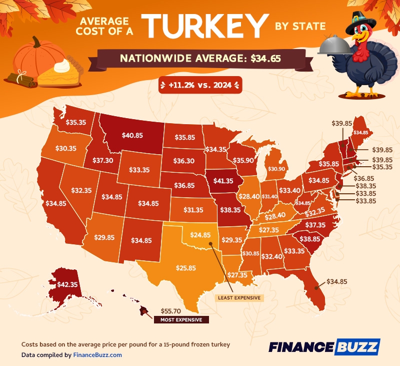 Cost of a Turkey in Every State 2025