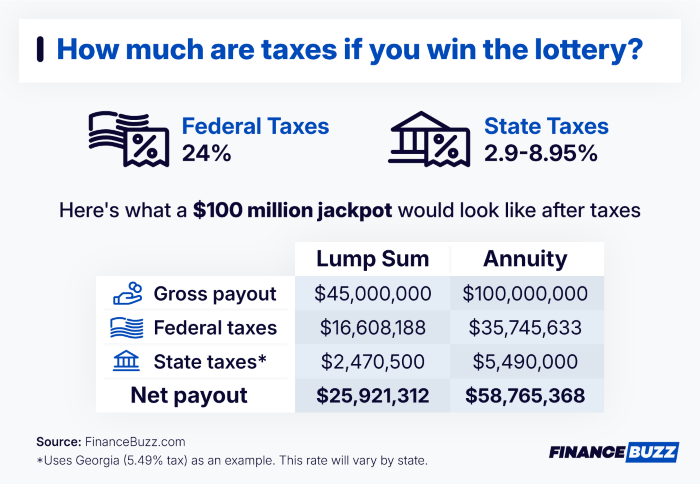 How much are taxes if you win the lottery?