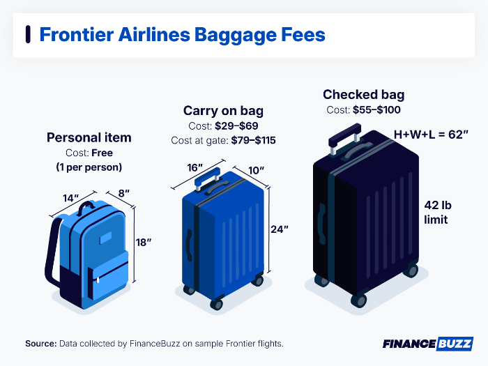 Frontier baggage sizes and feeds