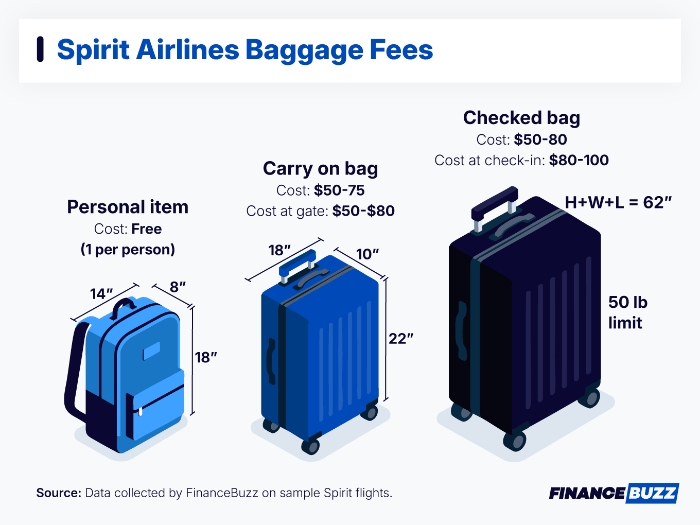 Spirit Airlines baggage sizes and fees