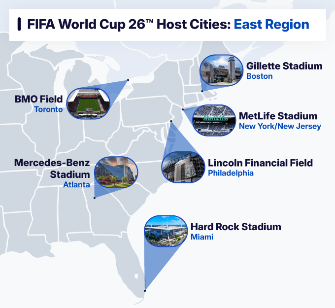 The Eastern region host cities