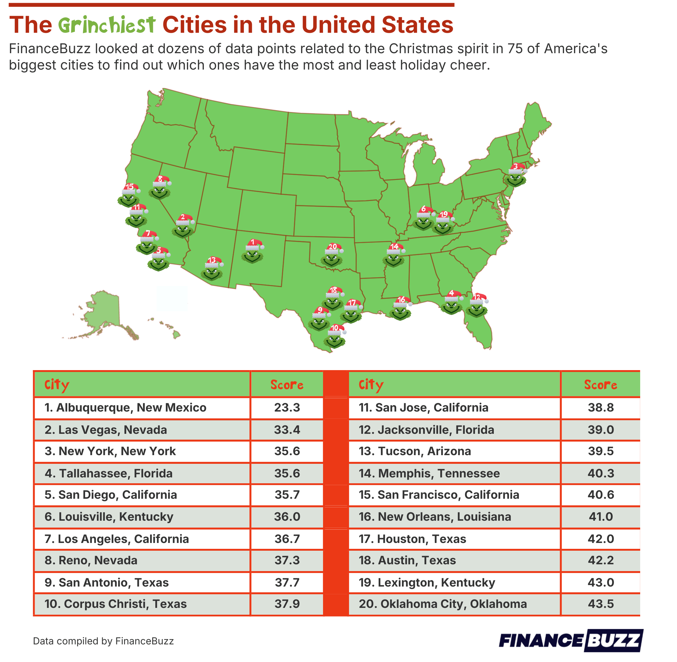 infographic showing grinchiest cities in america