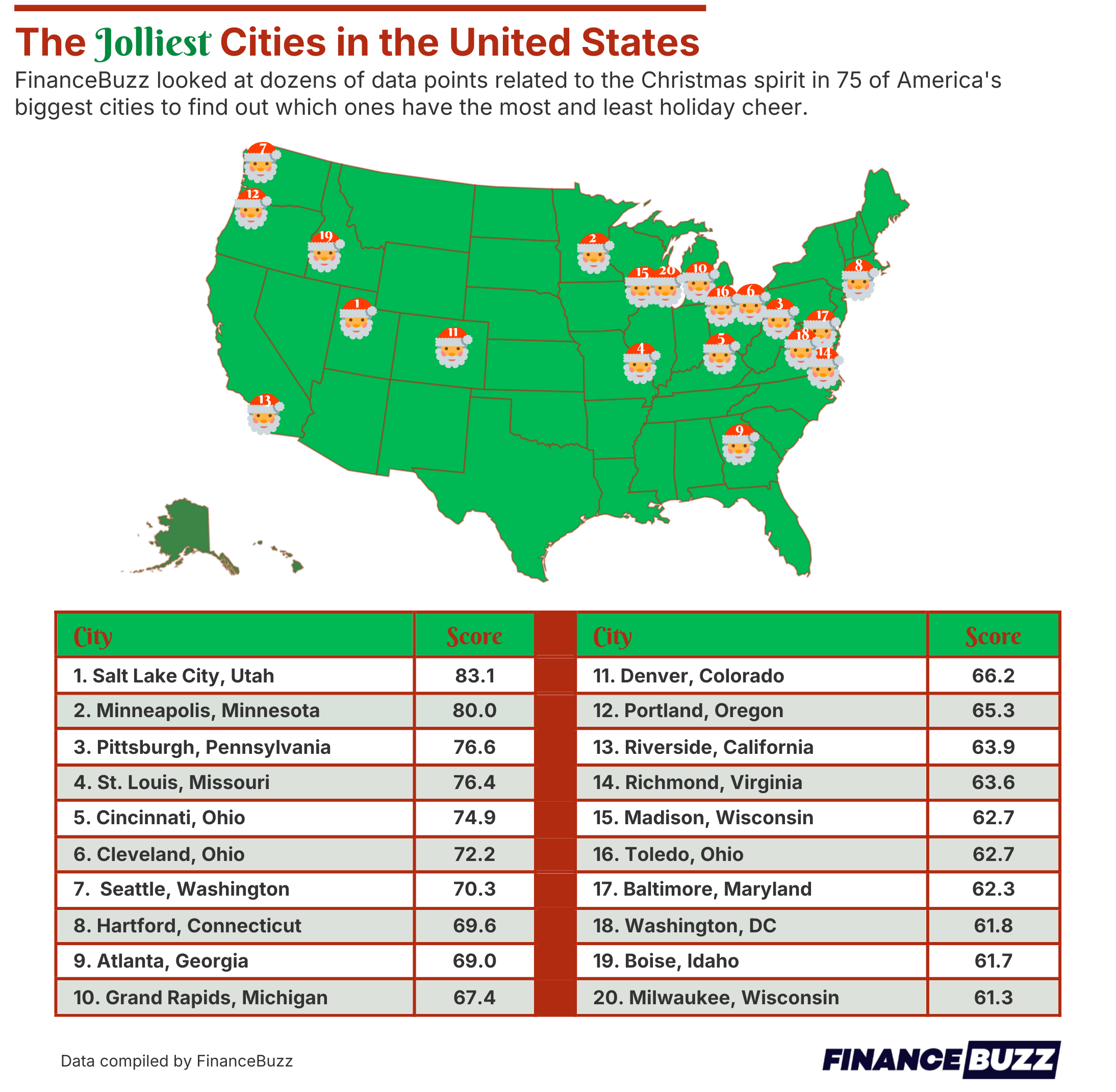 infographic showing the jolliest cities in america