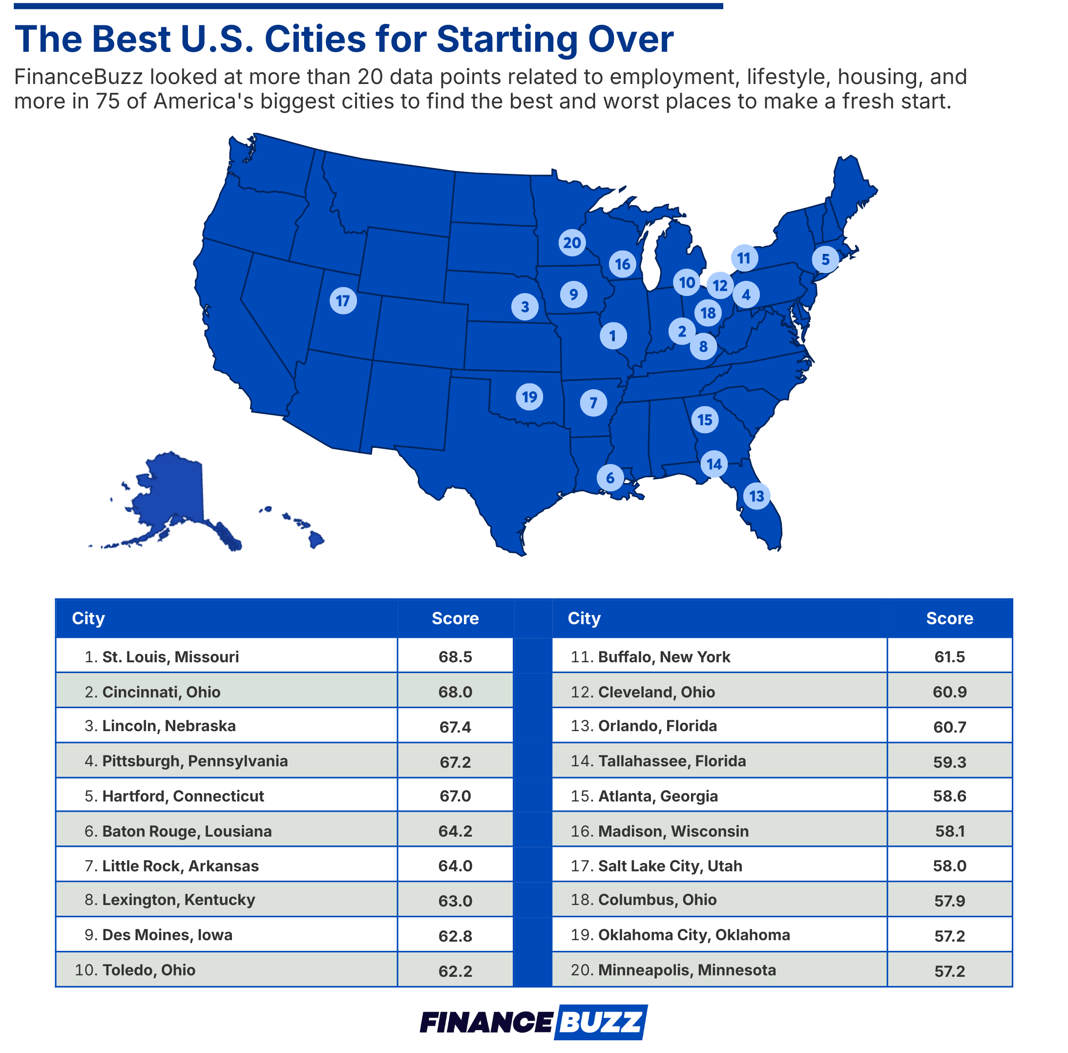 Best Cities for Starting Over