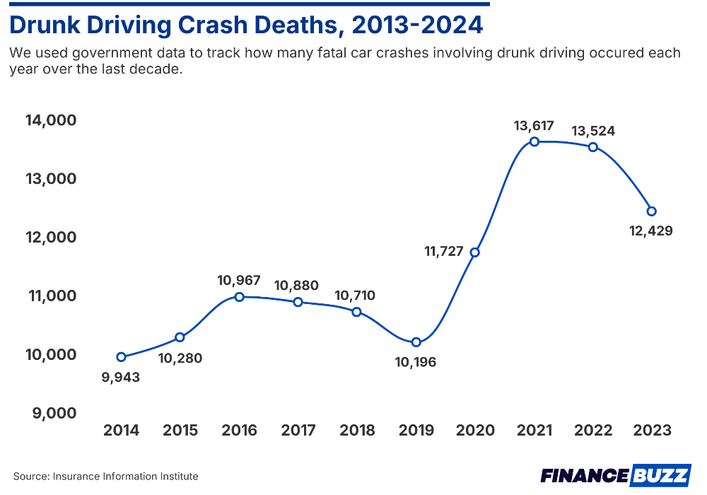 Drunk Driving Crash Deaths