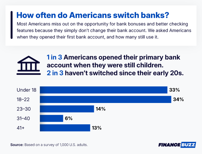 How Often do Americans Switch Banks