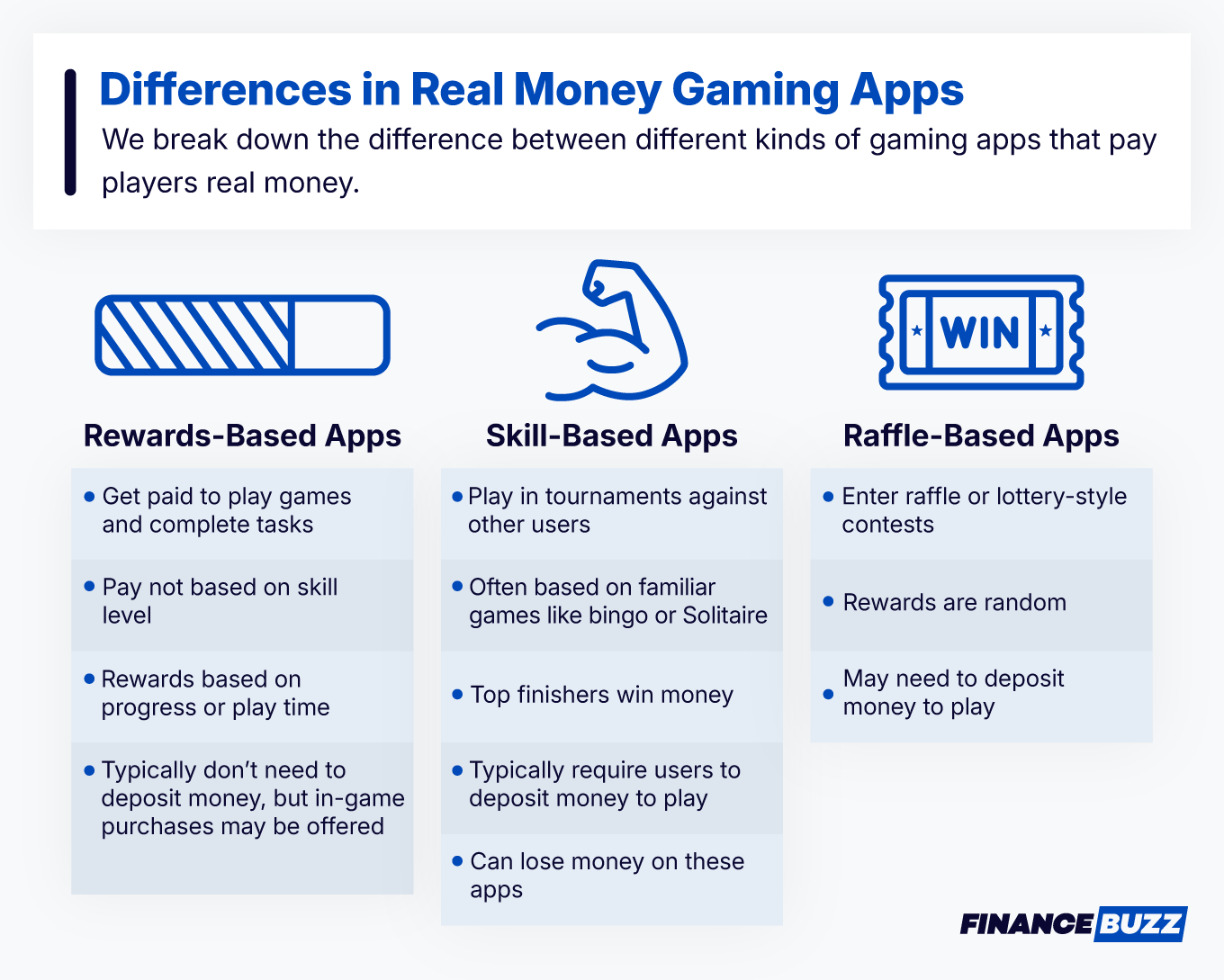 Difference in Real Money Gaming Apps