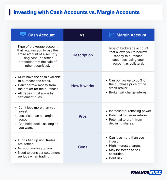 Cash account vs margin account