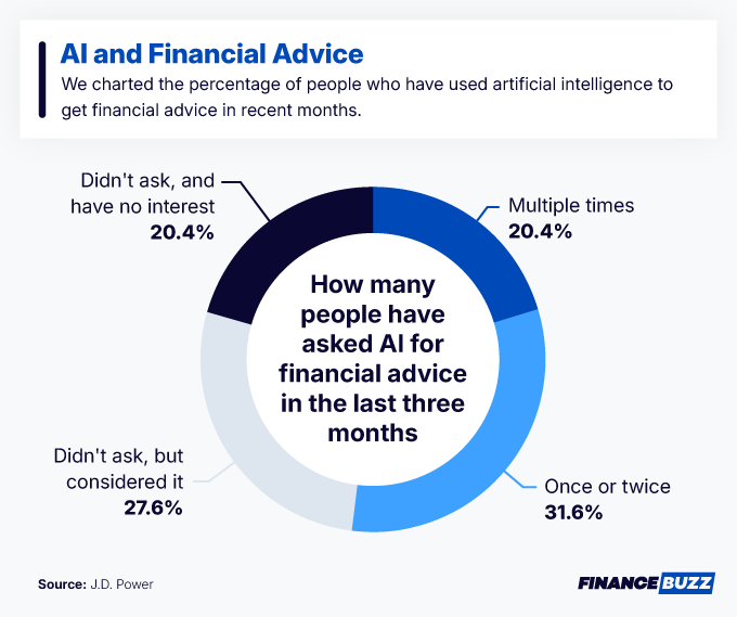 AI and financial Advice