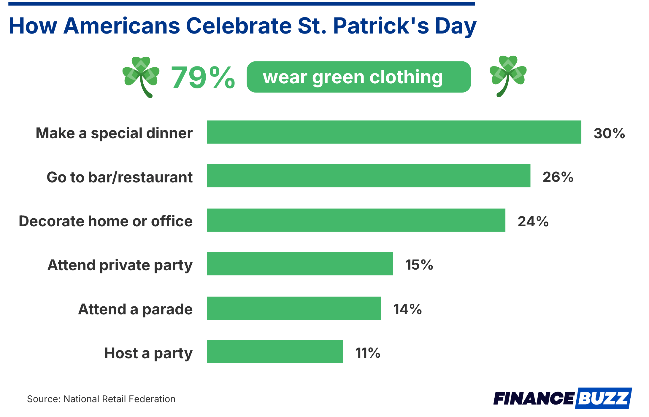how americans celebrate st patrick's day
