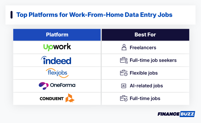 Top platforms for work from home data entry jobs