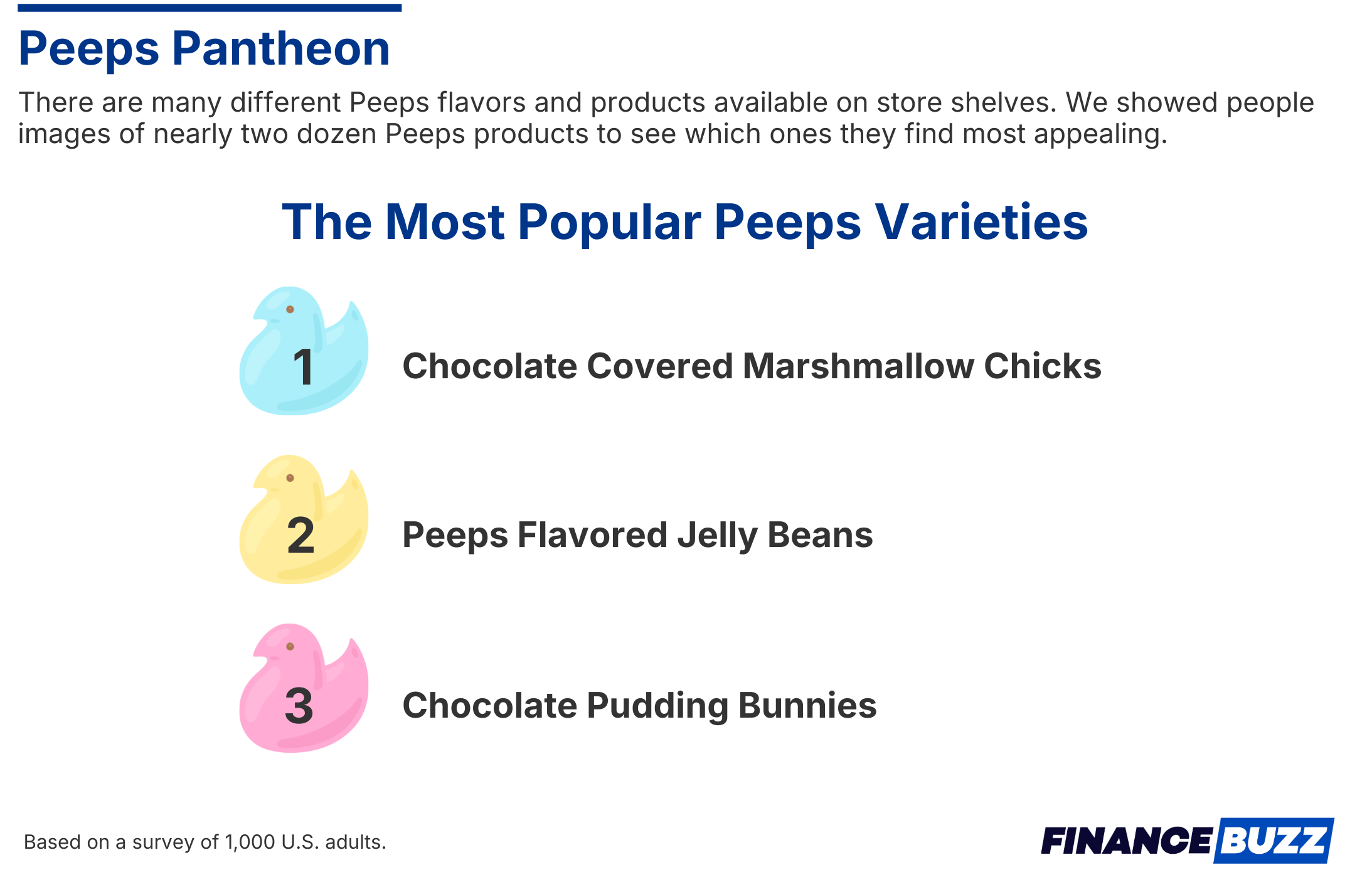 infographic showing peeps flavor rankings