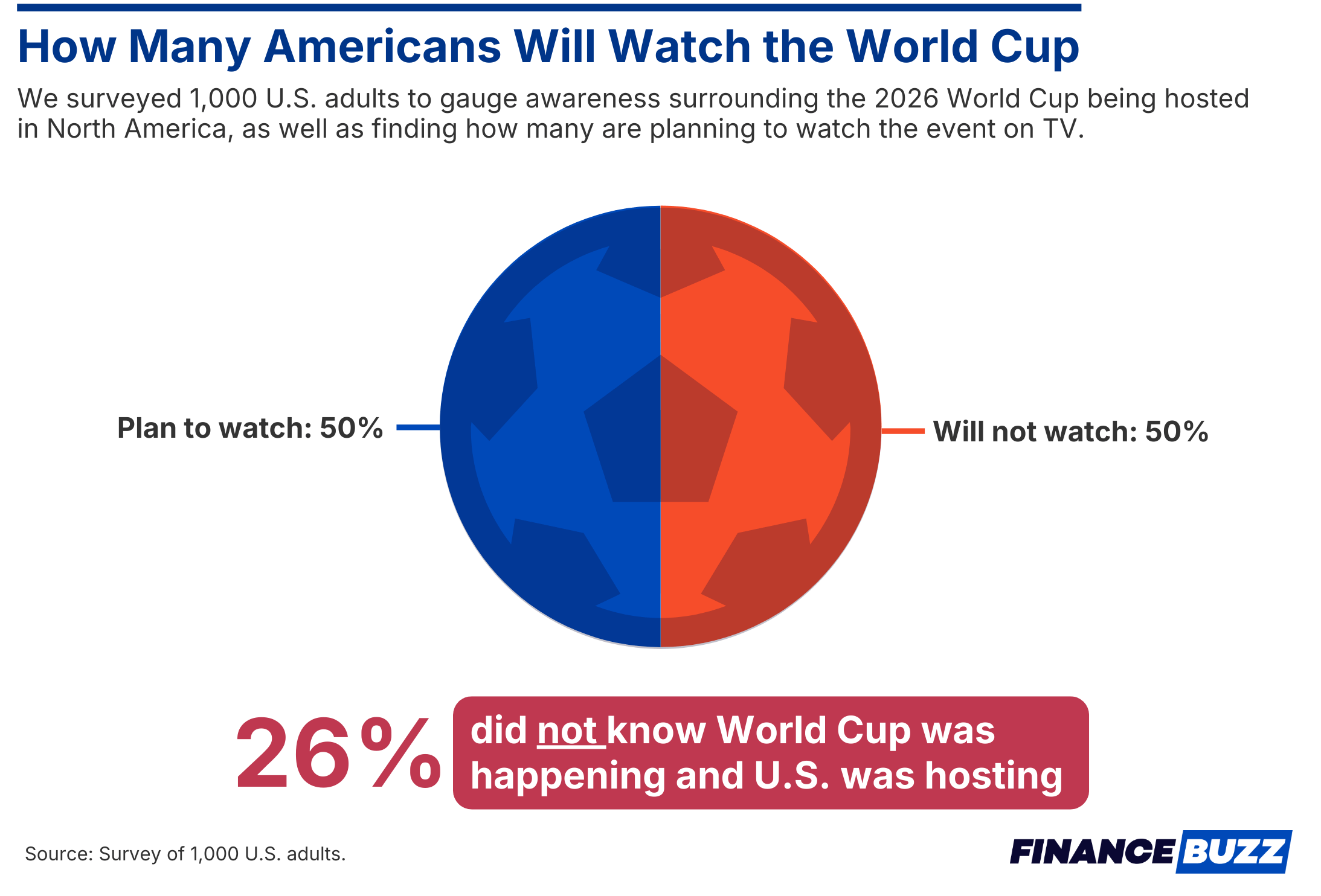 How many Americans will watch