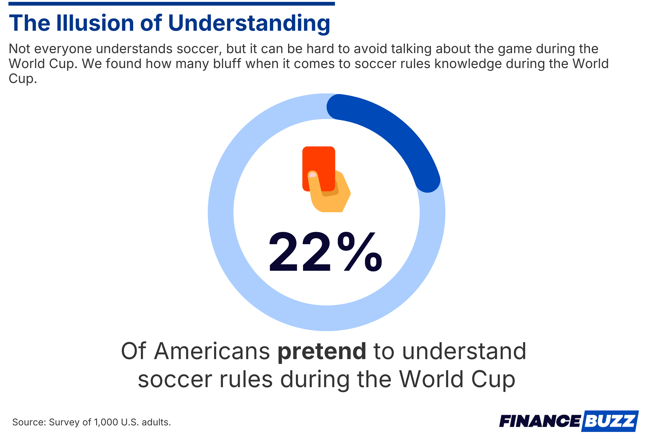 Illusion of understanding