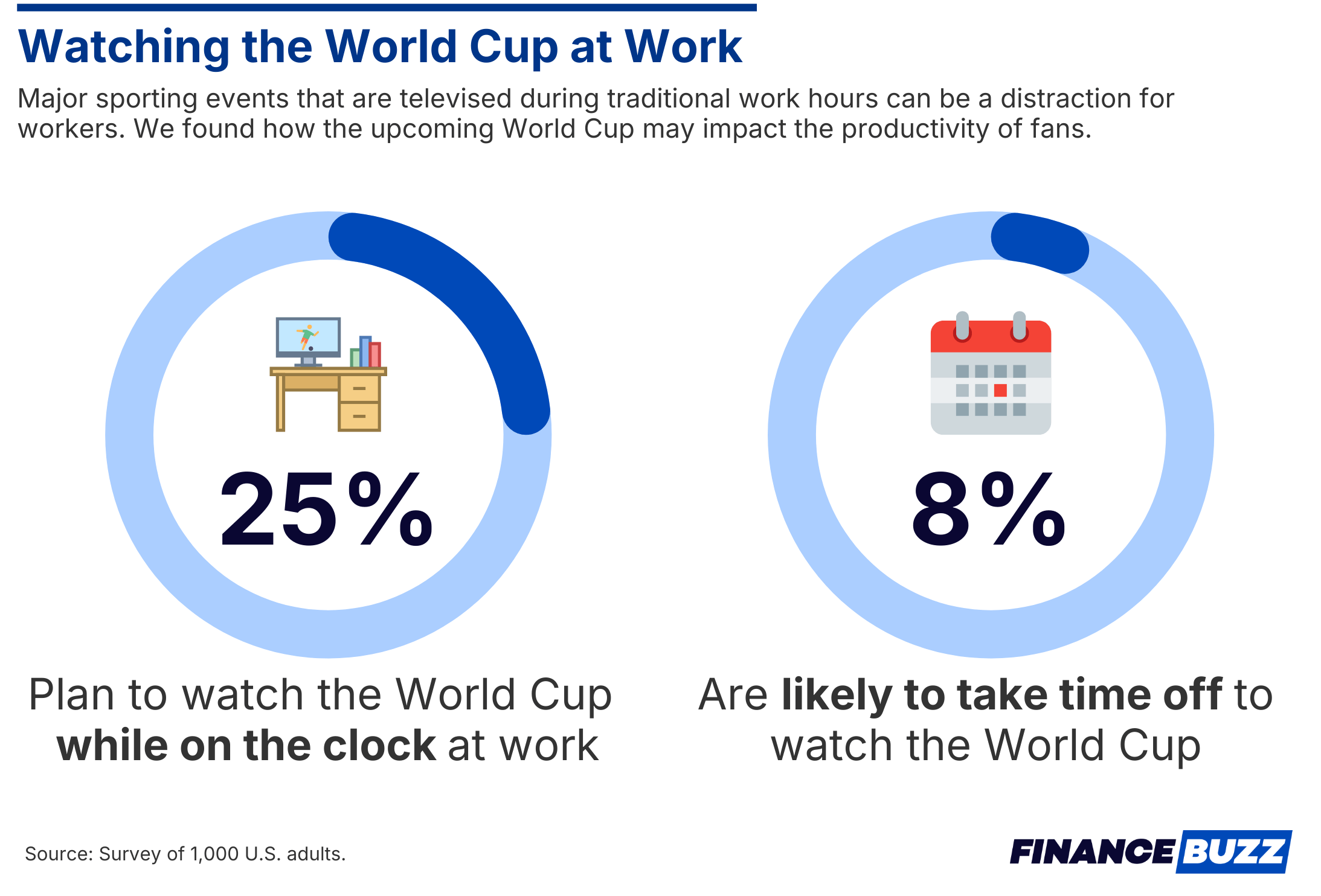 Watching World Cup at work