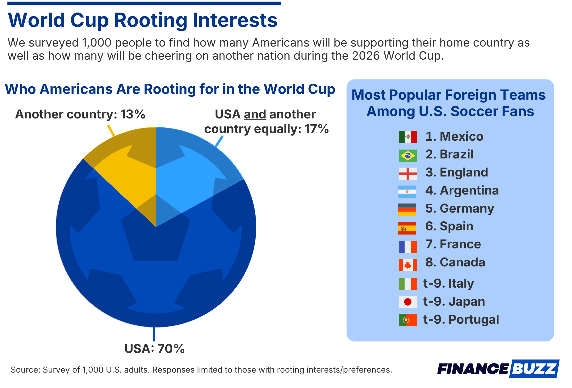 World Cup rooting interests