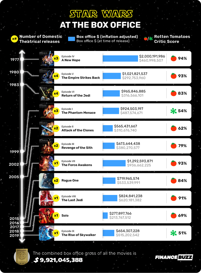 Star Wars Box Office (5)