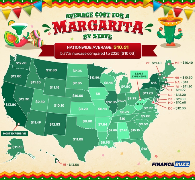 FBZ-Margarita-April2026