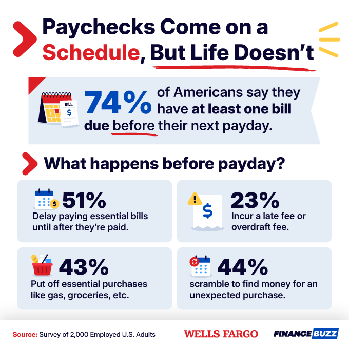 2 Paycheck on schedule