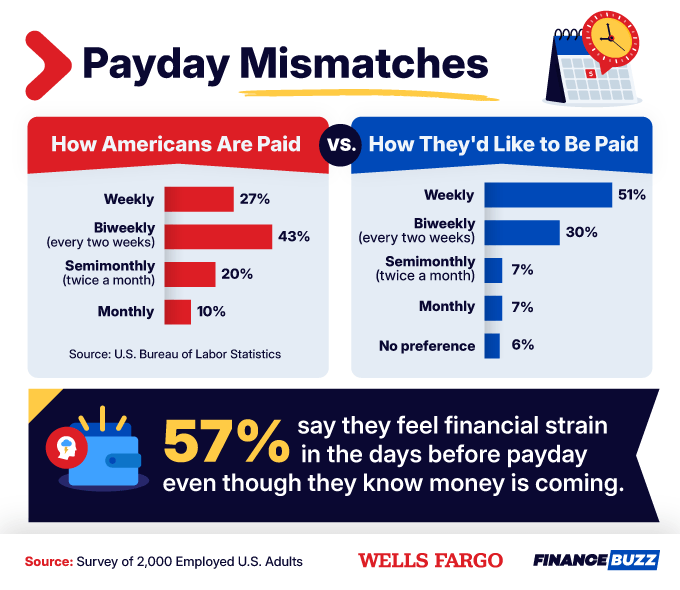 3 Pay Gap