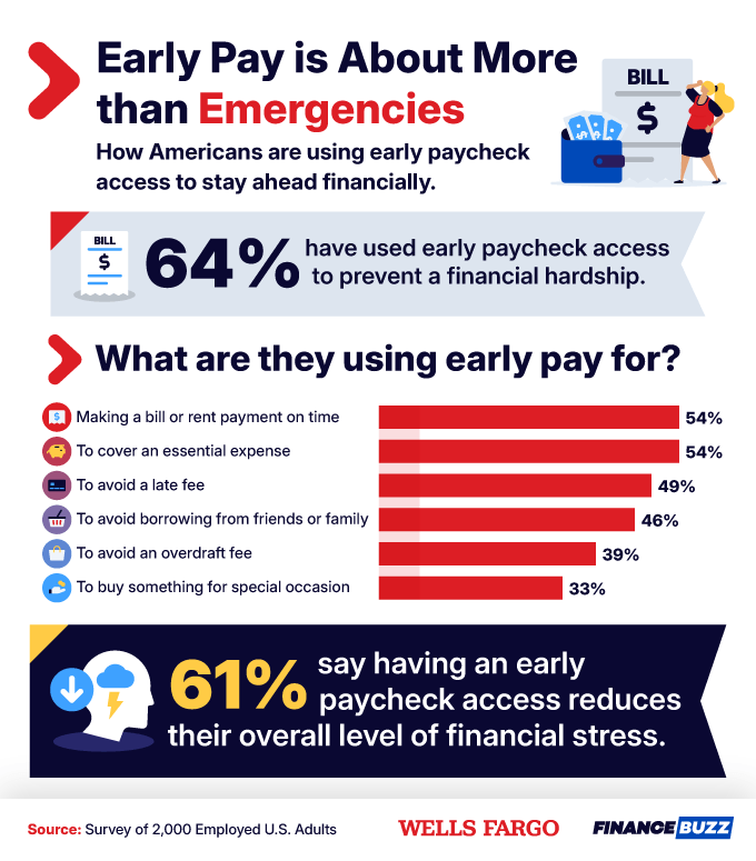 6 Early pay for more than emergencies.png