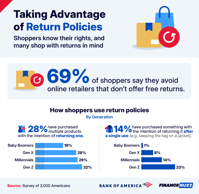 10 Taking advantages of return policies