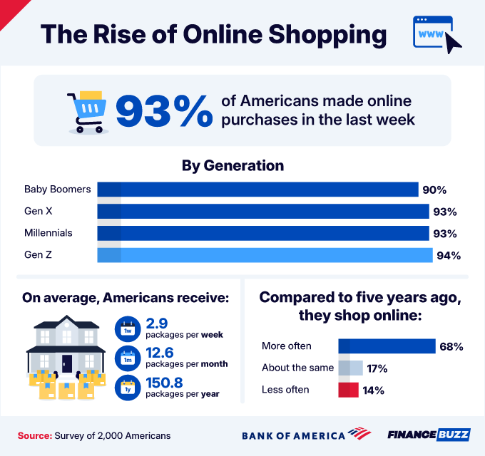 1 The Rise of Online Shopping