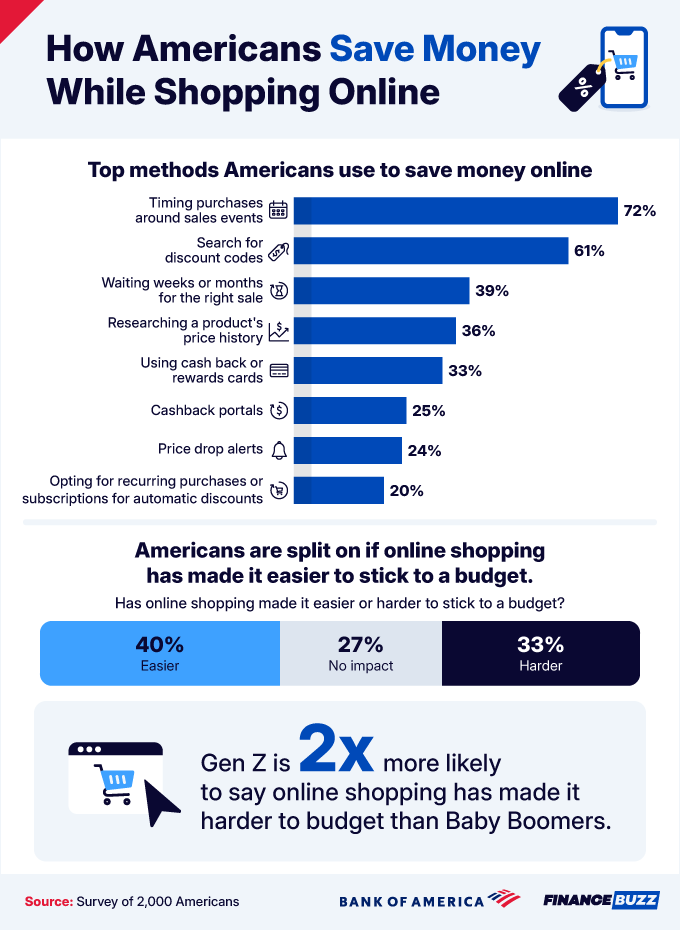 8 How Americans Save Money