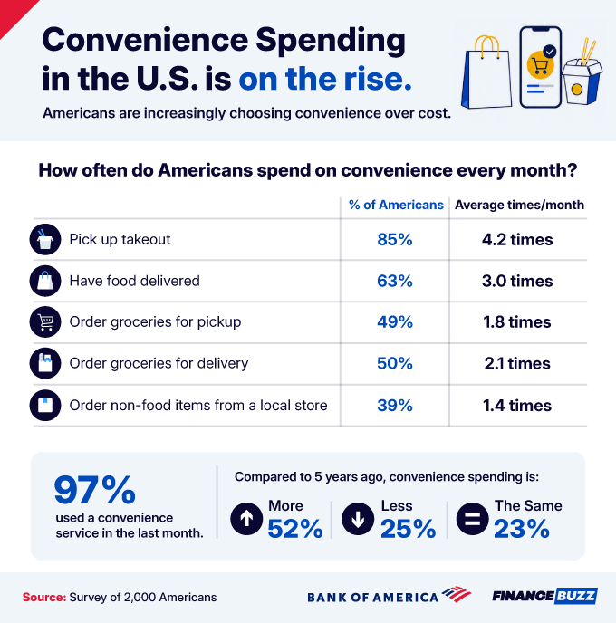 1 The Convenience Economy by the Numbers 2