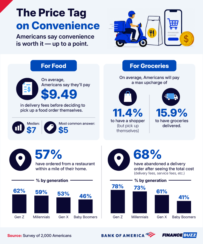 5 The Price Tag on Convenience 2