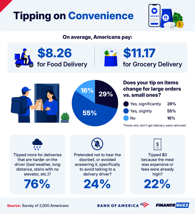 7 Tipping on Convenience 2