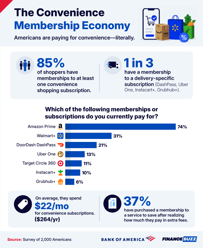 8 The Convenience Membership Economy 2