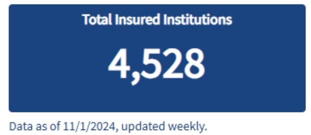 A screenshot of total FDIC-insured institutions. The total figure is at 4,528 as of 11/1/2024.
