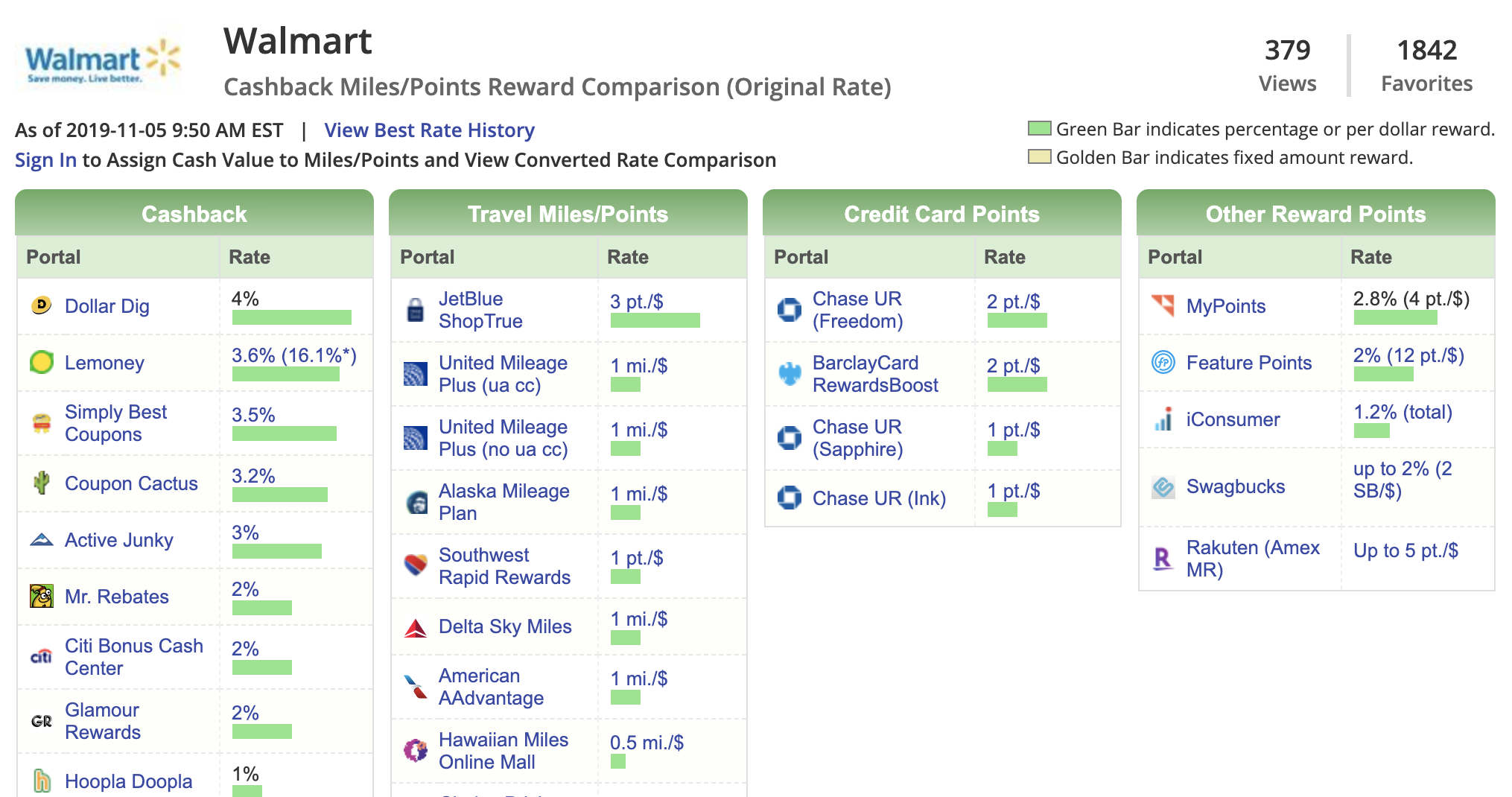 Earn Serious Cashback At Walmart