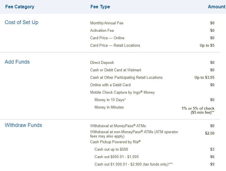 get your checking and routing number on the bluebird app