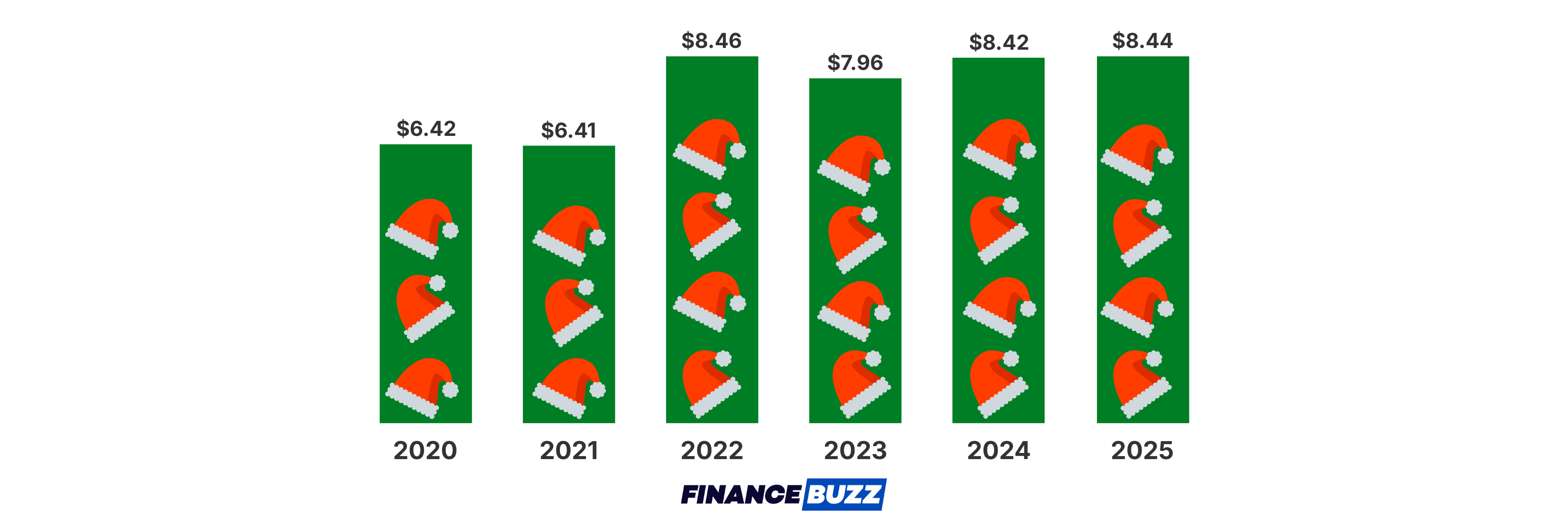 Christmas Inflation: Are Santa’s Cookies and Milk on the Rise in 2025 ...